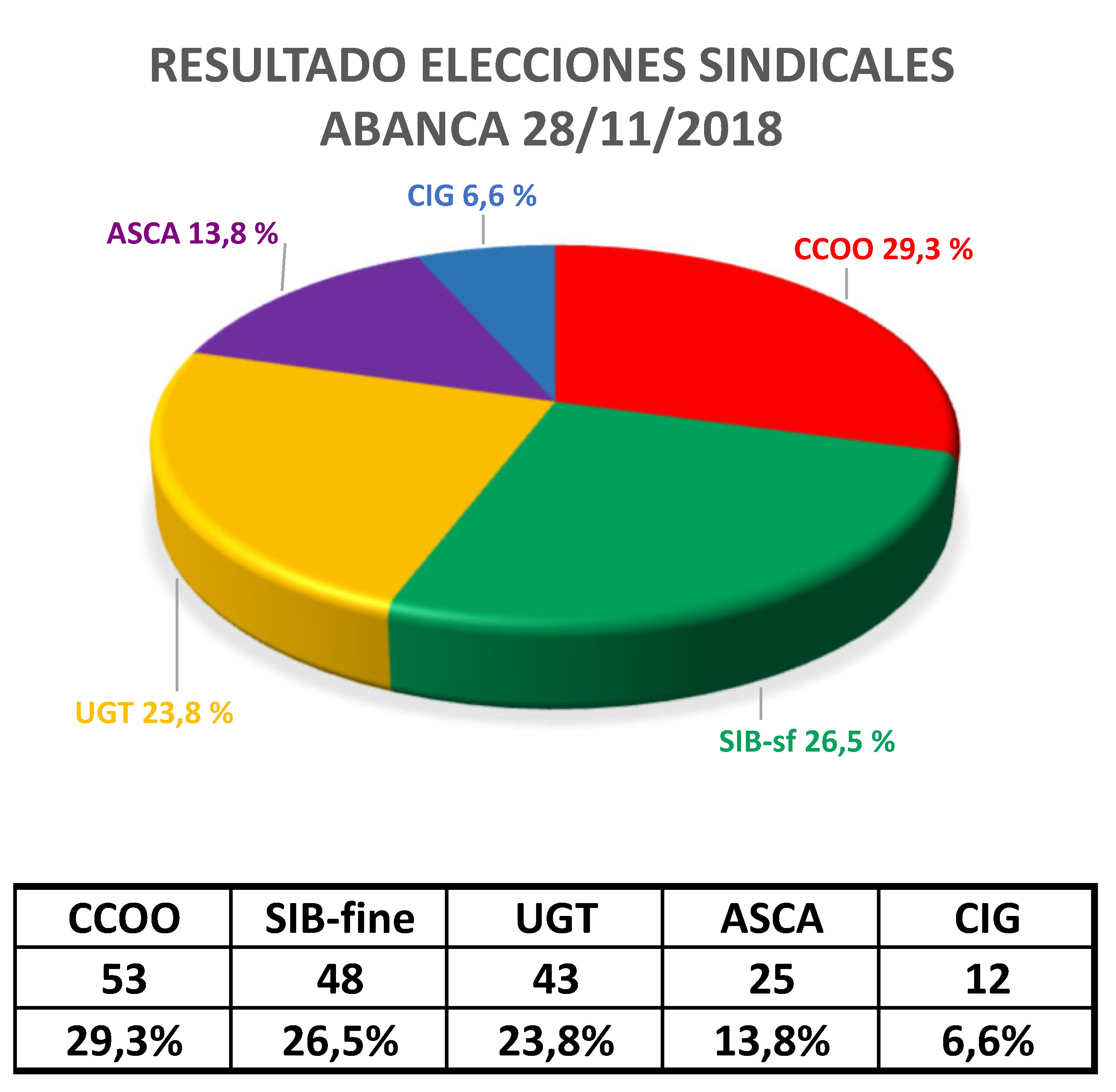 GRAFICO